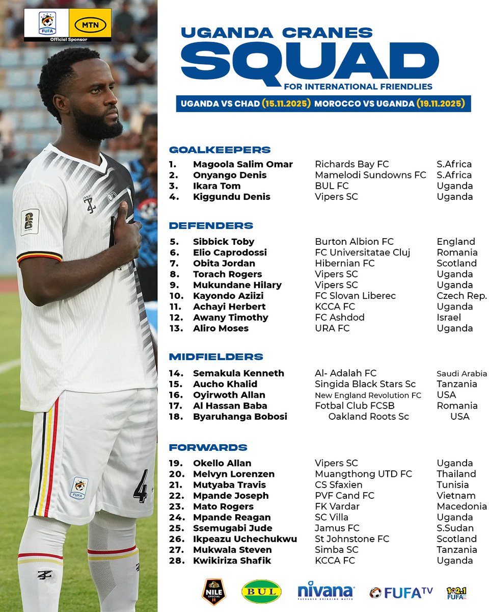 Uganda Cranes squad for the November international break to face Morocco and Chad.