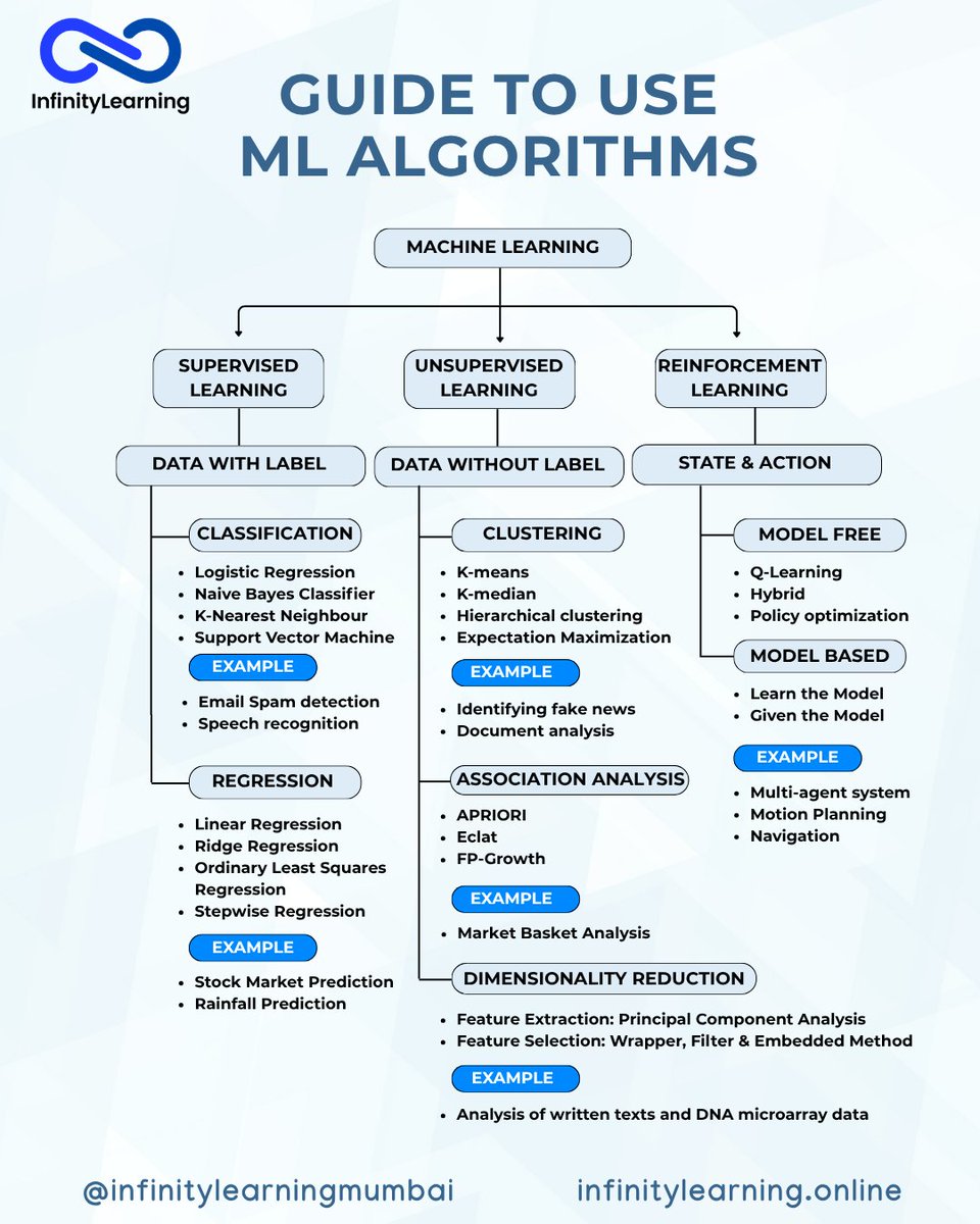 InfinityLearnMu's tweet image. Master the Power of Machine Learning!
Learn smarter. Build faster. Innovate with AI.

Website: infinitylearning.online
FB: @inifinitylearningmumbai
IG: @inifinitylearningmumbai
X: @InfinityLearnMu 

#MachineLearning #AI #DataScience #MLAlgorithms #DeepLearning #TechInnovation