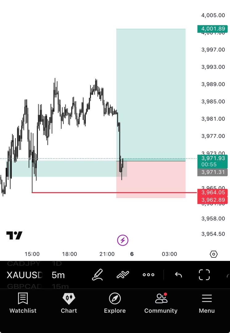 Bigcassi3's tweet photo. XAU buy delivery 📈 https://t.co/F4oXOdL6vy
