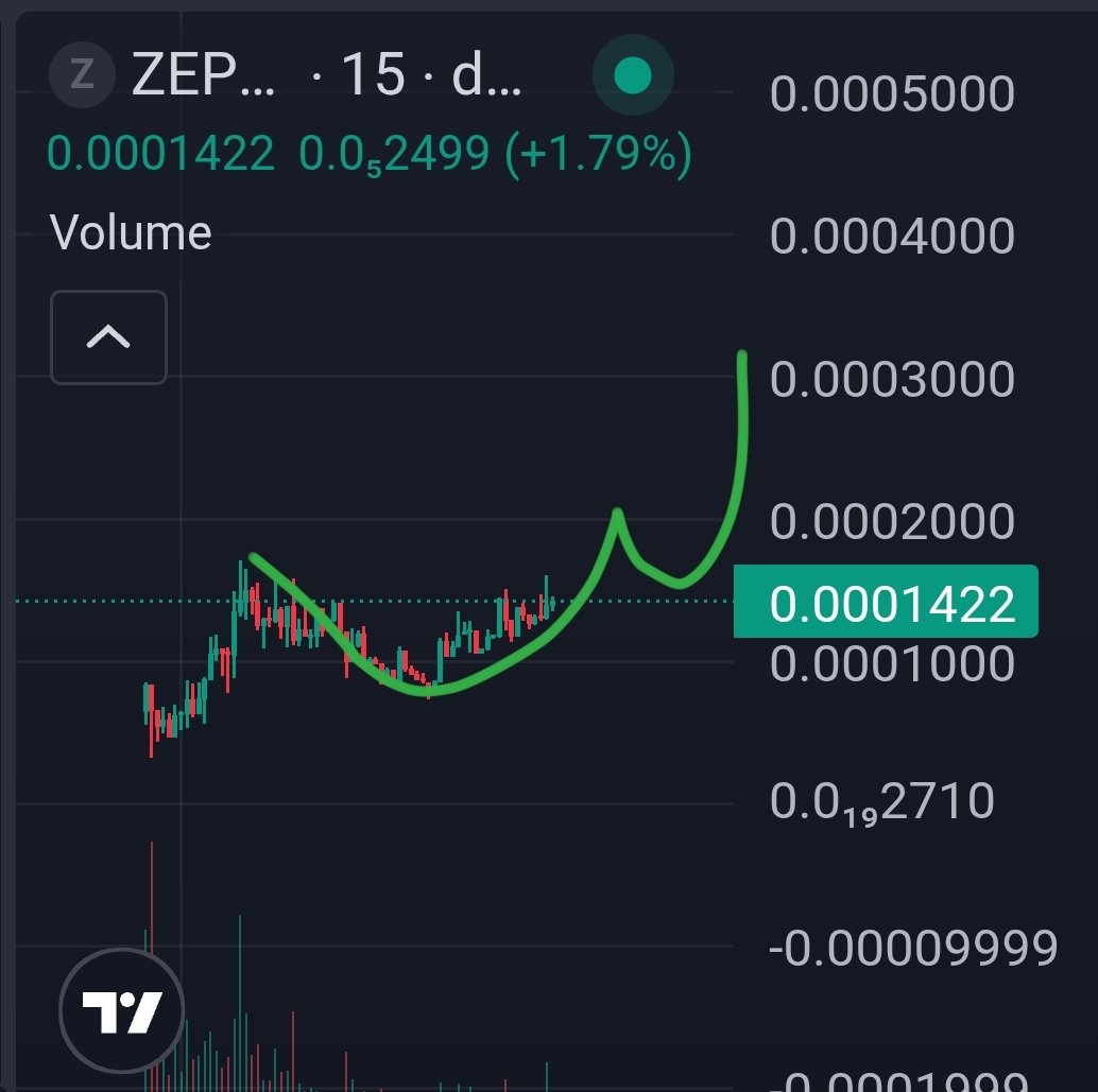 Dr. Ritika Singhal tweet media