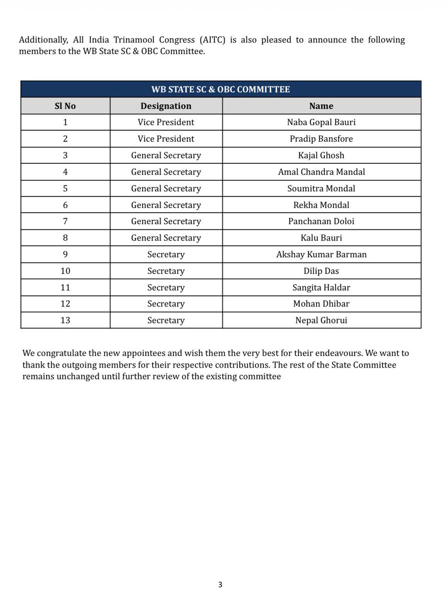 AITCofficial's tweet image. AITC under the guidance and inspiration of Hon’ble Party Chairperson Smt. @MamataOfficial is pleased to announce the list of District SC &amp;amp; OBC Presidents and additions to the State SC and OBC Committee in the state of West Bengal.

We extend our congratulations to the newly…