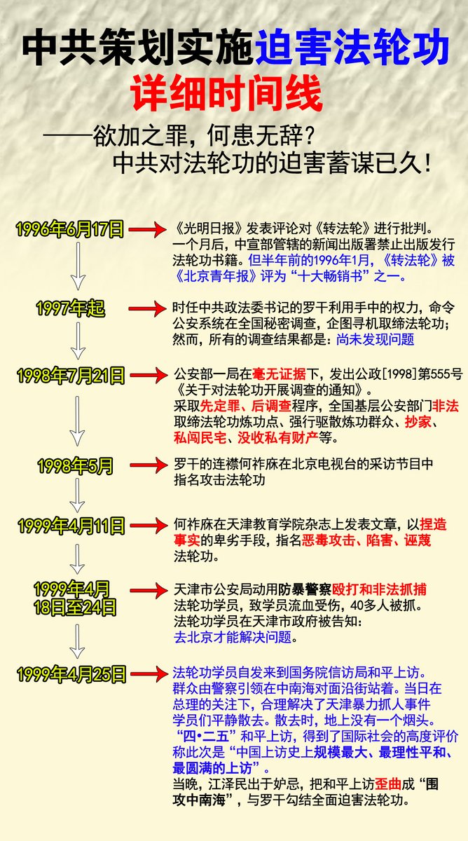 qiankun00's tweet photo. 中共以一切非法手段践踏法律，迫害法轮功学员，造成中国社会的法制全面倒退.
而民众也成为了这种倒退后的司法体制的直接受害者，强征强拆、敲诈勒索、强奸民女……
整个社会看起来如同一个黑社会，没有公平，没有正义，有理无处说，有冤无处申。 https://t.co/jz1Z5ZLfF4