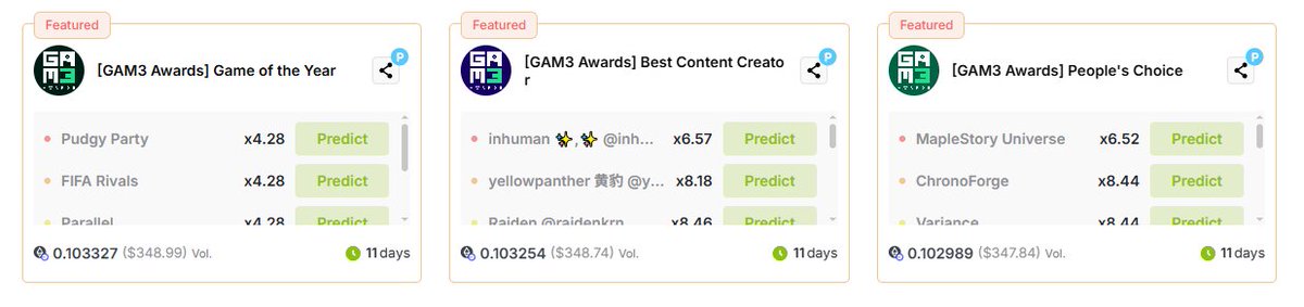 PredictGo's tweet image. Prediction markets for the GAM3 Awards are showing some tasty odds! 🔥

Is your favorite creator or game among the nominees?
Make your prediction now and be rewarded for your support!

👉predictgo.io

Whether your prediction wins or not, you’ll still earn PG Points…