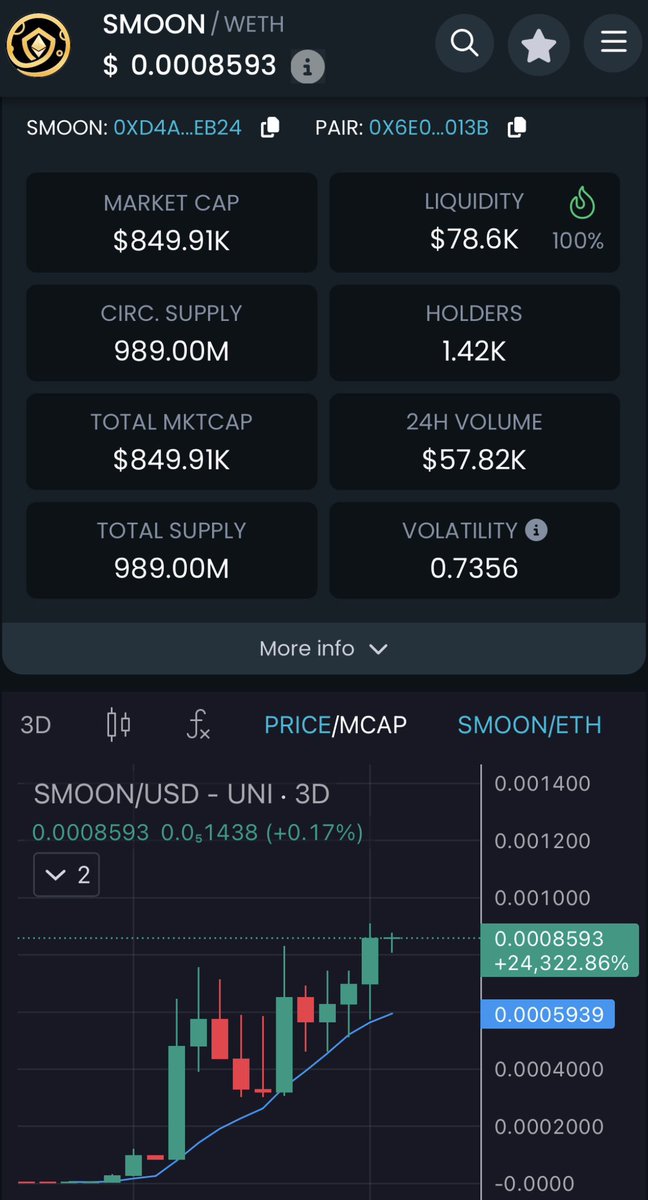 $SMOON 

Micro cap 🧢 💎 

Probably the only chart that’s held up like a chad during this shite! 

The team is cooking and bringing back the Safemoon vibes! 

Jump in TG and check it out! 
1m will be smashed  🔜 and then things will get pumpy from the team! 

👇🏻