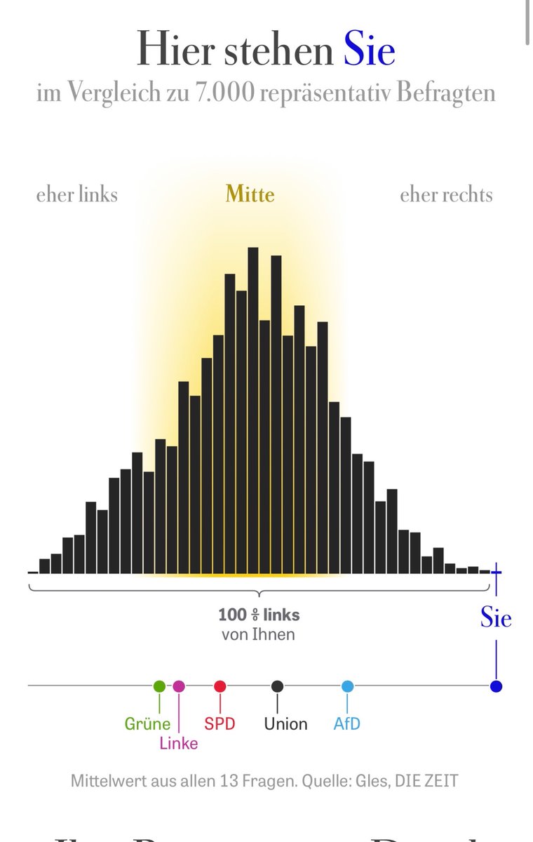Weniger Staat ist eher rechts.