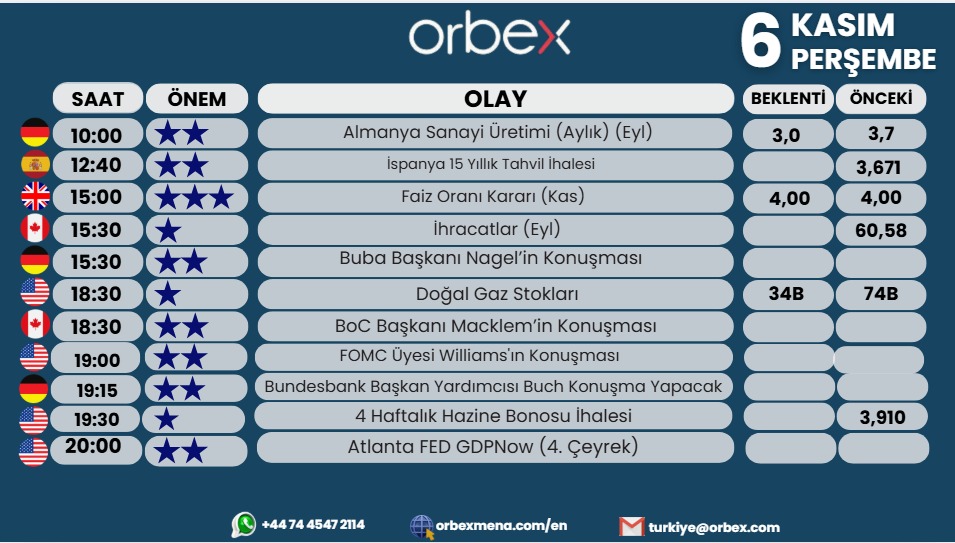 Diğer analizlerimiz için iletişime geçebilirsiniz.