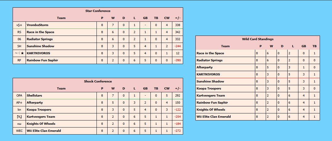 Shellstars tweet media