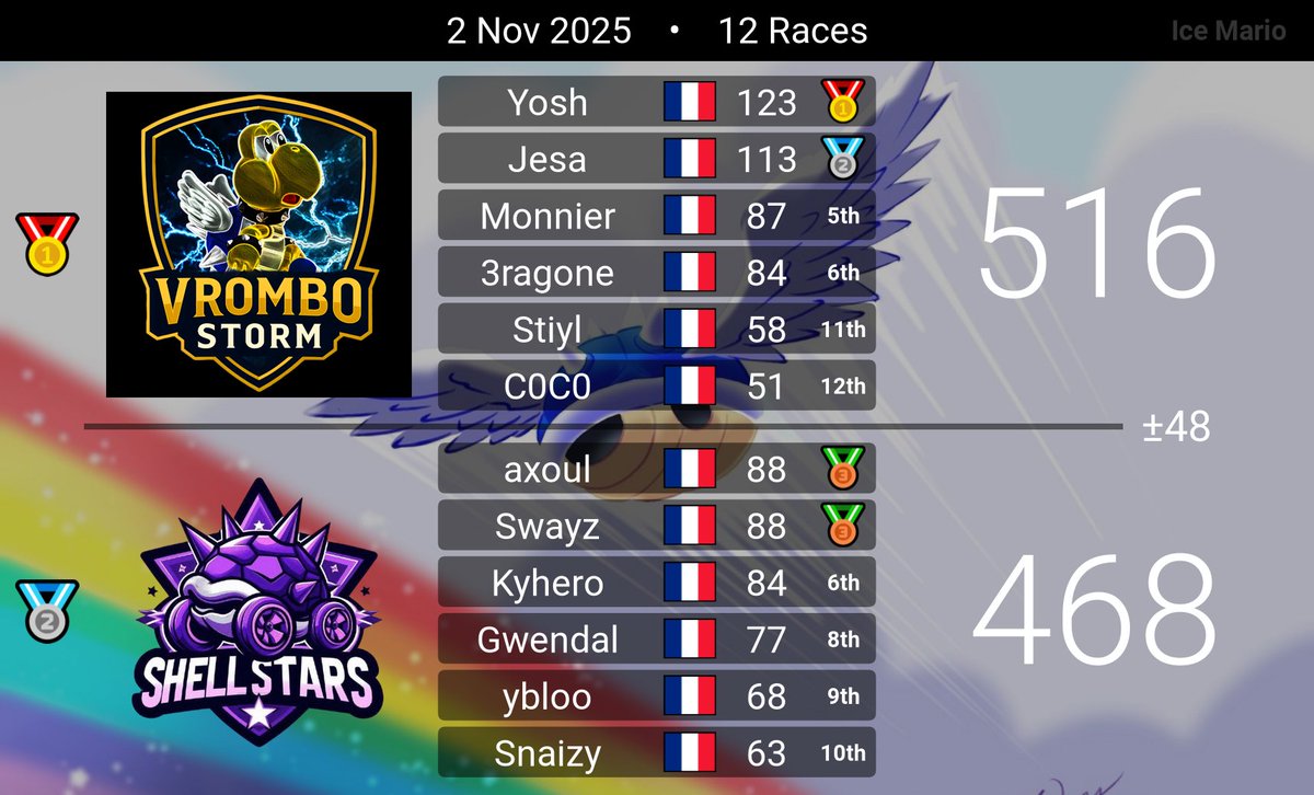 Shellstars tweet media