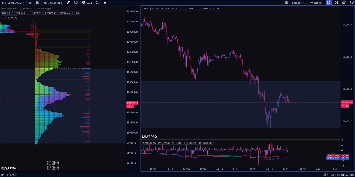 GM Nerds 😎

You are sitting in front of the charts but have no idea how to trade the current market conditions? That's understandable.

This is the range we are dealing with right now.

✅ Micro structure is bearish
✅ Never counter trade the trend
✅ Keep it simple
✅ Follow us