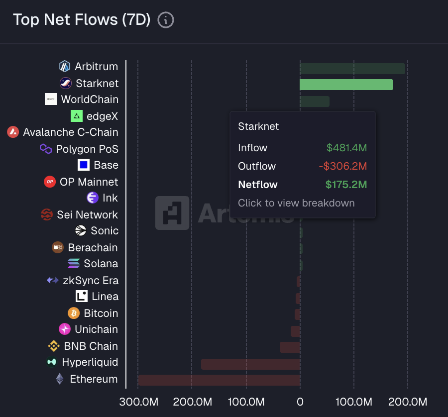 Starknet (Privacy arc) 🥷 tweet media