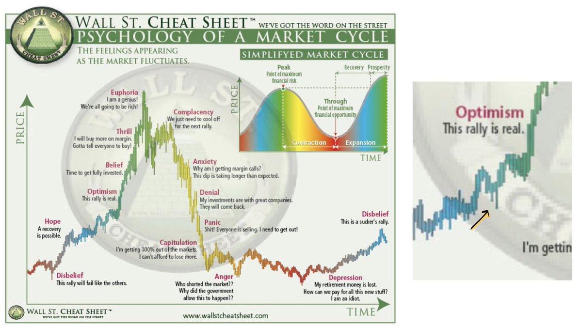 This is our take. HBU? Comment where we are in the cycle.