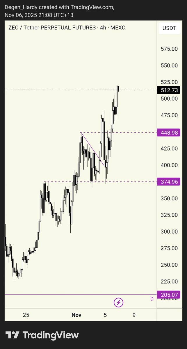 Degen_Hardy's tweet image. $ZEC at this rate can go straight for $1,000 🚀

At what price did you buy @Zcash ?