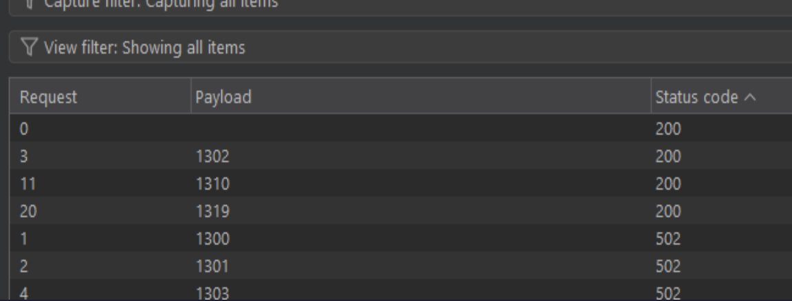 itsQatada's tweet image. tip : when testing for idor and enumerating IDs, let the intruder finish the work, some results can be misleading, in my case, a lot of IDs showed 502 response code, but I left the intruder finish the work and got multiple valid IDs