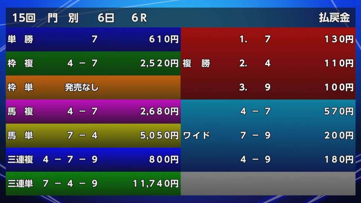 天空競馬予想Z on X