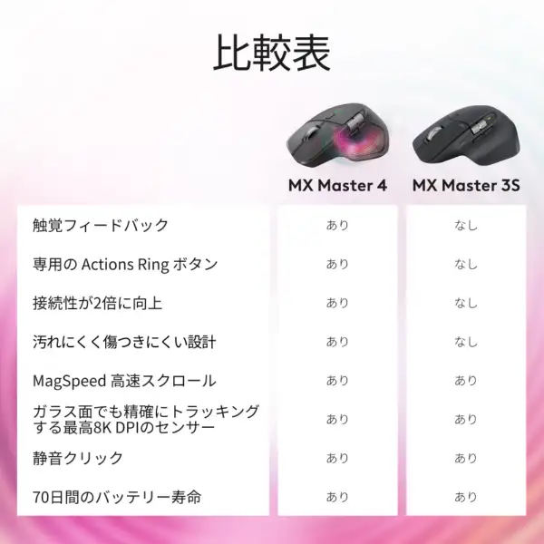 bicpkanhonten's tweet image. ＼新製品情報／
#Logicool MX Master 3S Bluetooth Edition
本日Logicoolより人気の「MXシリーズ」からBluetooth対応モデルが新登場！
レシーバー要らずでタブレットやスマホでも快適にご利用いただけます♪
当店4階にてMX Master 4と同時発売中！
是非お越しください♪