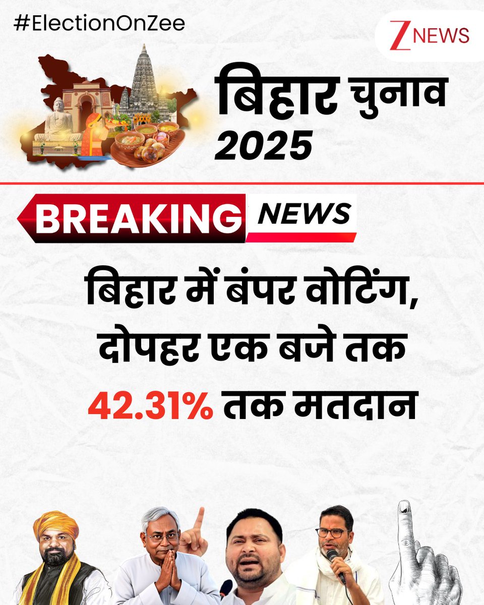 ZeeNews's tweet photo. बिहार में में बंपर वोटिंग, दोपहर एक बजे तक 42.31% तक मतदान, मतदाता अभी भी बूथों पर कतार में लगे
#BiharElection2025 #VotingDay #ElectionCommission #ElectionOnZee https://t.co/D84tq6Nipy