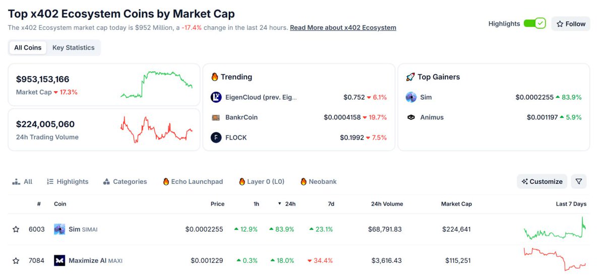 GojoXDegen's tweet photo. @CryptoBaldwinIV Gm Bro, Don't Forget to check out @Maximize_AI !

MaximizeAI is giving visibility to Bittensor subnets through MaxiScreen and a builder-friendly UI. Transparency, analytics, and accessibility combined. The AI layer finally meets a usable front end. https://t.co/JJdmzeygJb