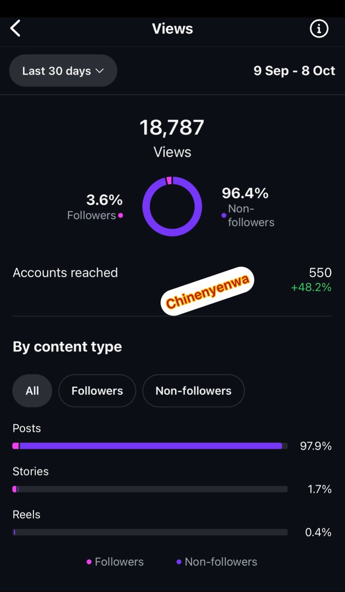 A little big win for me still👏🏼😍😍. 

Not all trends aligns with your brand, and so it’s okay if you don’t jump on all. Go for content with real value and also aligns with your audience.

Followers are great, but building a strong online community is the big deal.

Your favSMM,