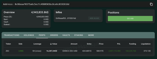 EmilioBojan's tweet photo. GM Crypto ☀️
Whales loading up on $ZEC — one fresh wallet just longed big, up $2.7M in 3 days. 💰
Chart’s on fire 🔥 heading for $1K soon.
🎯 Entry: $500 TPs: $530 | $550 | $600
⚠ Break below 490 = flip bearish NFA DYOR
#ZEC #PrivacyNarrative https://t.co/04wJHaOh6S