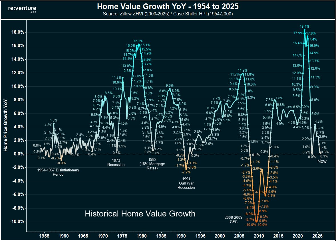 اقتصاد امریکا 🇺🇸 به فارسی🇮🇷 tweet media