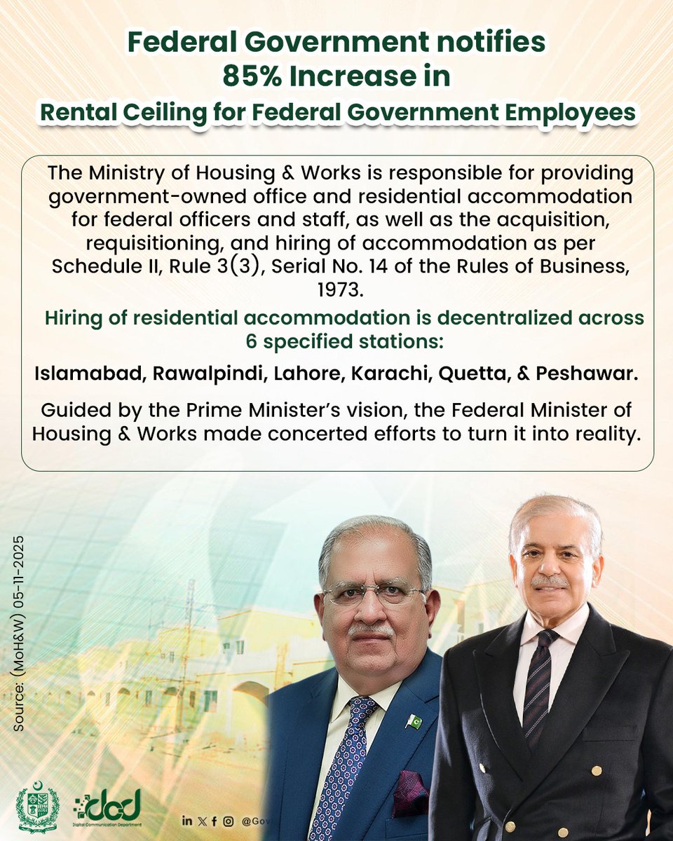 Keeping Prime Minister’s vision of providing maximum relief in focus &amp; through special efforts of Minister Riaz Hussain Pirzada,Ministry formally notifies 85% increase in rental ceiling for federal govt employees (BS-1 to BS-22)w.e.f Nov 1,2025 following Federal Cabinet approval.