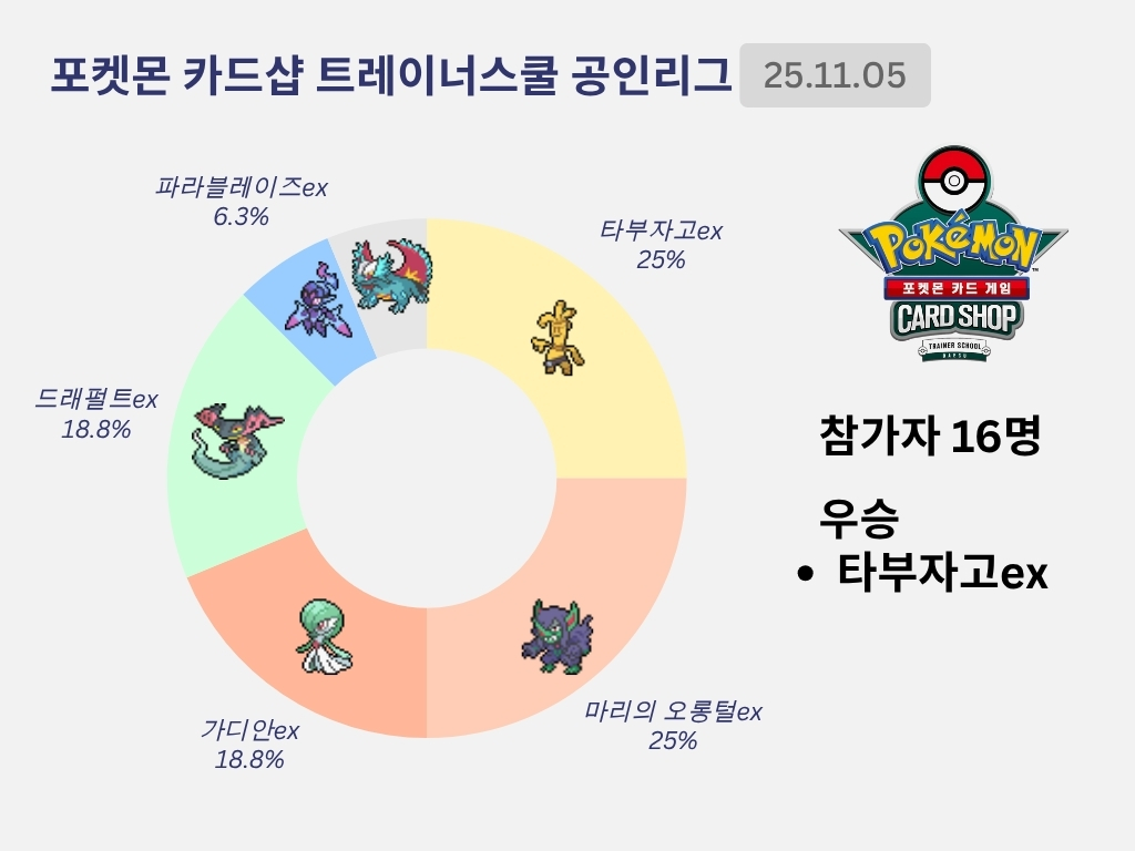 트레이너 스쿨 (@trainerschool_) on Twitter photo 