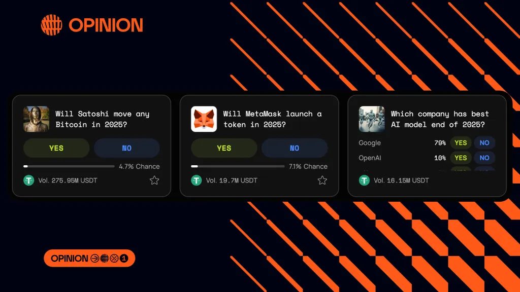 Top markets on Opinion now with over $300M volume:

- Will Satoshi move any Bitcoin in 2025?
- Will MetaMask launch a token in 2025?
- Which company has the best AI model by the end of 2025?

 Who’s missing out? the intern’s got a little weekend gift for you 🎁