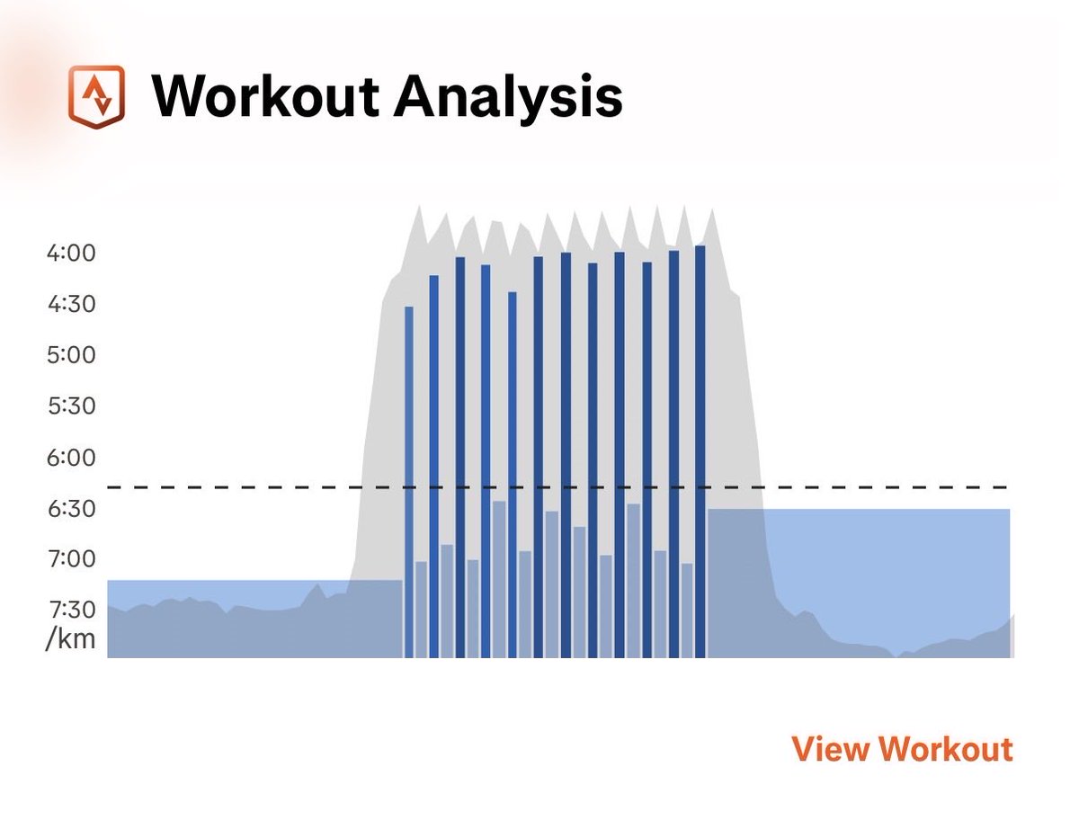 xouted's tweet image. Hey @Strava, your AI feature makes no sense. It even doesn’t recognise a simple interval workout and makes a wrap-up based on avg hr and pace. How long has it been on the market? A year? And no improvements :(