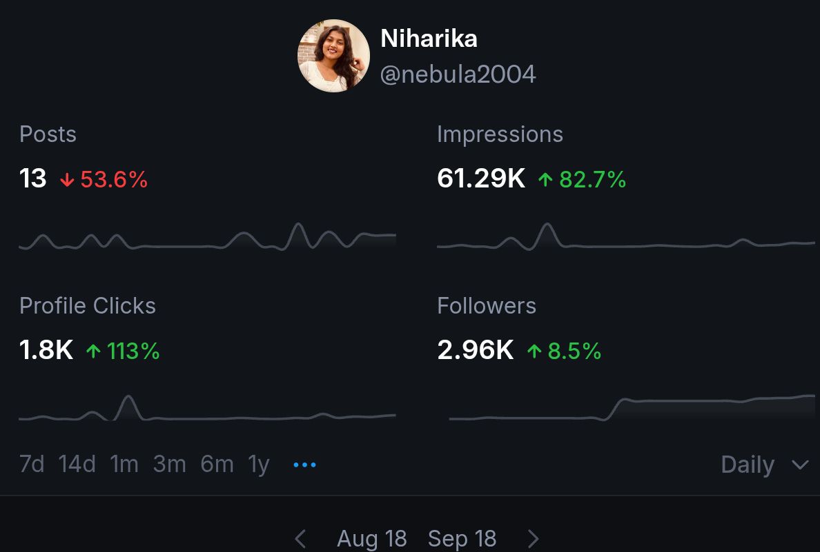 Niharika tweet media