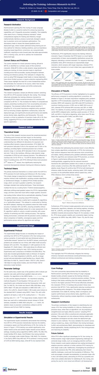 Bohrium_AI4S's tweet image. 📄 #POTD: Is your #LLMFineTuning unstable? Does your RL training constantly collapse?

It might not be your algorithm.

The paper from @SeaAIL argues the industry-standard #BF16 precision is the real culprit behind the unstable &quot;training-inference mismatch&quot;.
More in the thread 👇