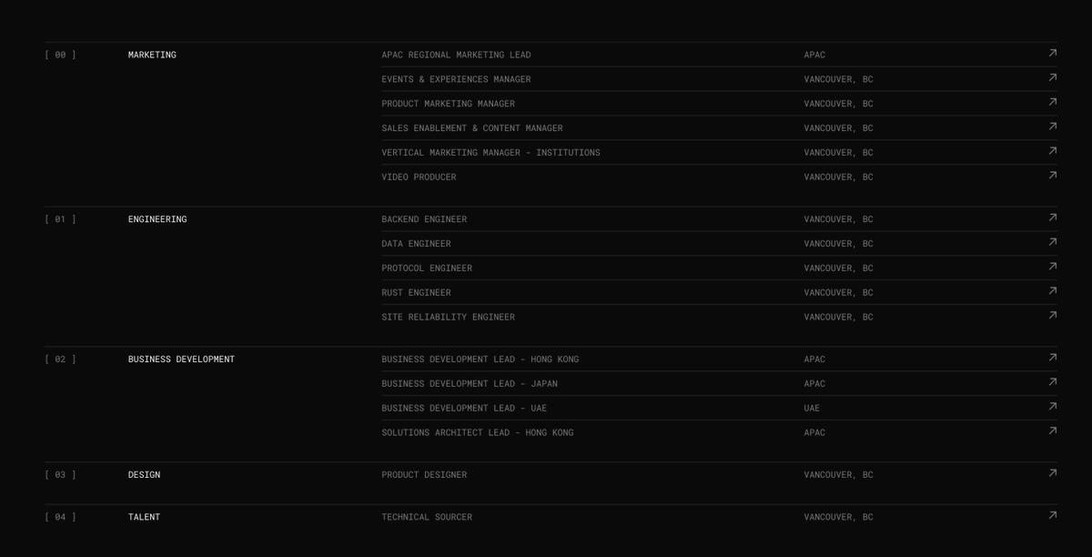 blueclarityone's tweet image. Incredible things happening on the @LayerZero_Core careers page right now.

Join us an help change the world.