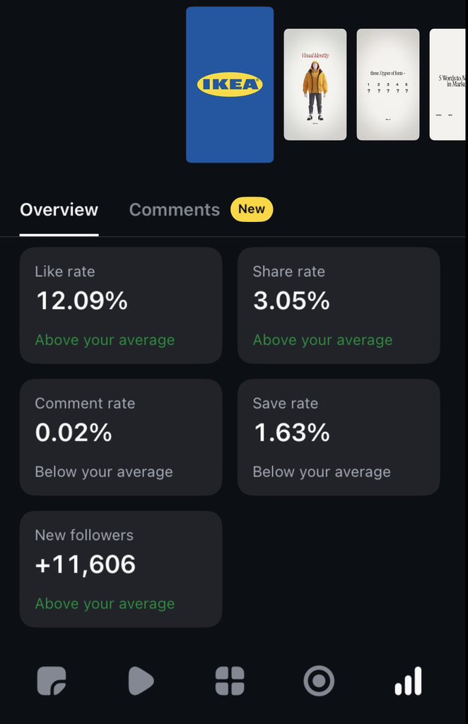 sidsinhax's tweet image. Ever wonder why tips flop but stories go viral?

It’s not luck, it’s neuroscience.
Story triggers 7 region of the brain while facts just 2.
That’s why emotion sells.

Use this arc:
Struggle→Discovery→Transformation→Lesson

Skip- 3 tips
Say- What I learned after failing 3 times