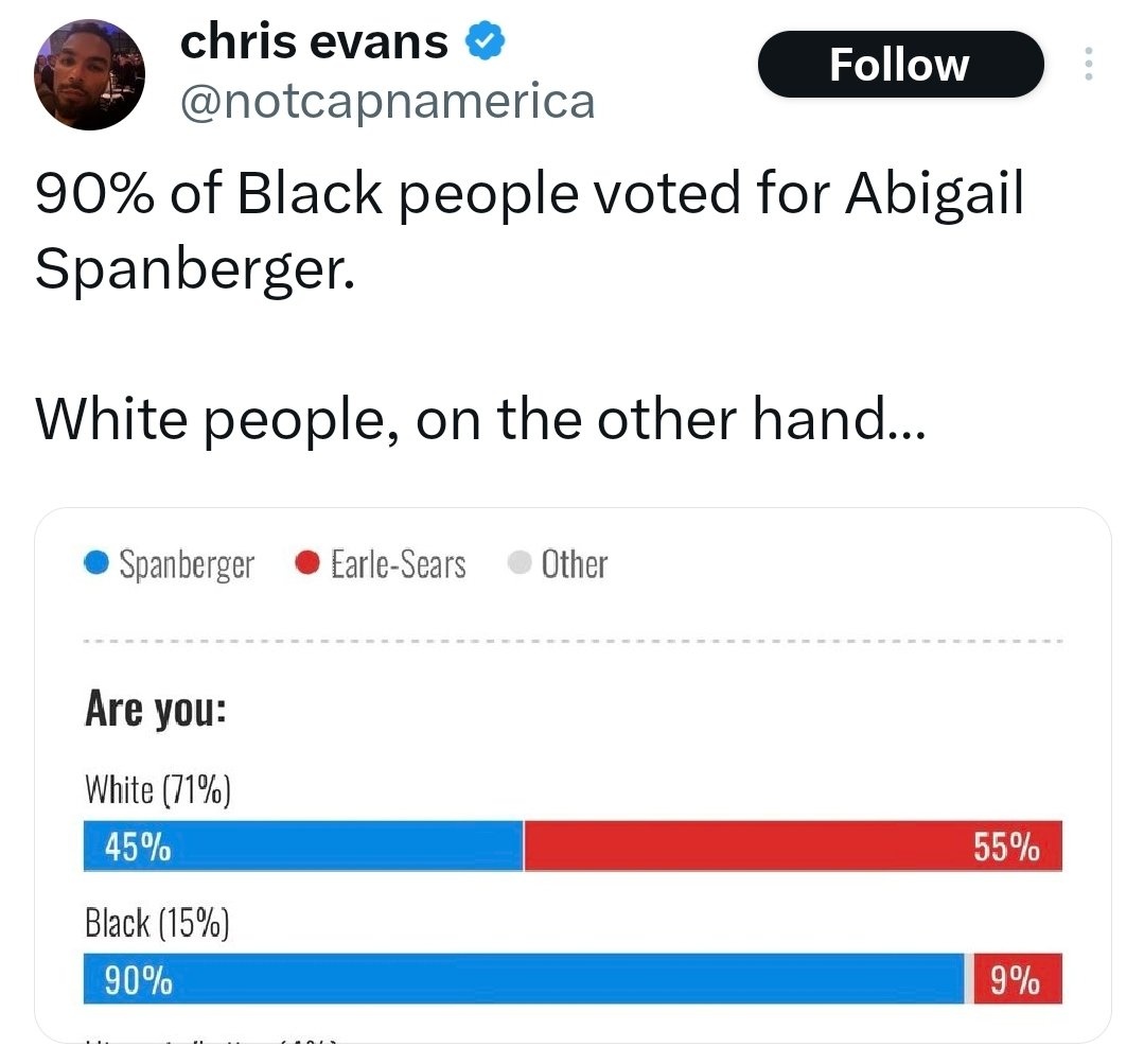 BehizyTweets's tweet photo. The black vote will forever stay enslaved to the Democrat Party. Republicans should shift their attention & resources to capturing Hispanic voters.

The Aaliyahs, Keishas, LaMonicas will never vote red. They love their endless abortions, Section 8, & EBT for their 5 kids from at least 3 different baby daddies.