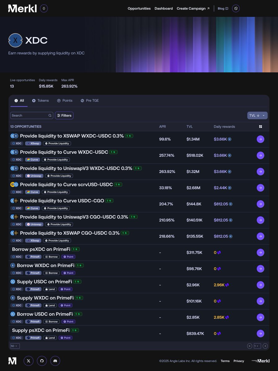 Surge week 2 has begun.

app.merkl.xyz/chains/XDC?tok…

#SurgeOnXDC