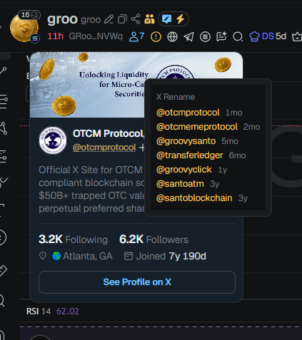 badattrading_'s tweet photo. $groo (CA GRooNzqv2jeLPB1h1sJ7BGDa8WTUwdqdUFYY8TGnNVWq) has a 6% tax for transactions/transfers. Lexapro is a top gainer with a 60x and $40k unrealized profits. Coin is full of insiders.

The X account has been renamed 7 times and used to be @otcmemeprotocol, @groovysanto, @transferledger, @groovyclick, 
@santoatm, @santoblockchain.

A cluster has 73% of the supply on the bubblemap. No tokens locked, contradicting their own statements on dexscreener. 85M tokens burned (not 120M). 

"Not a scam meme coin, Real company" according to description on dex.

Top 70 holders have 95%, top 10 have 79.7%, 900 holders with an average bag at $6.66k Nfa.