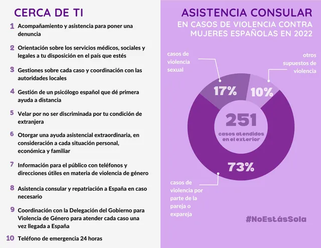 Si eres española 🇪🇦 y víctima de violencia, podemos ayudarte.        

Somos tu #PuntoVioleta en Malta.        

Ponte en contacto con nosotros:         
📧emb.valletta.cons@maec.es  
📱(+356) 7934 9191 (24h) 
☎️ (+356) 2131 7365