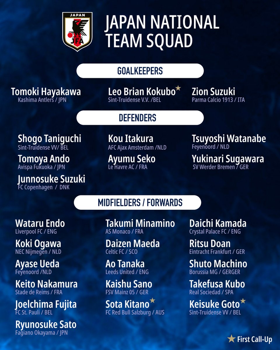 Here is Japan’s squad for the two KIRIN CHALLENGE CUP 2025 matches!

🏆KIRIN CHALLENGE CUP 2025
🗓️11/14 Fri ⌚️19:20 JST
🆚Ghana National Team
🏟Toyota Stadium Aichi

🗓️11/18 Tue ⌚️19:15 JST
🆚Bolivia National Team
🏟Japan National Stadium Tokyo 

#JLEAGUE
#football