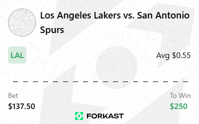 got a win in LA on the most bizarre whistles and a oh-uh moment on a game throwing inbound violation by Smart that almost cost Lakers the game.

Come join us at <a href="/ForkastGG/">FORKAST</a> on <a href="/Ronin_Network/">Ronin</a>
