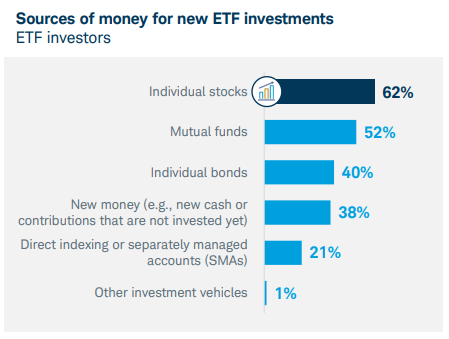 Eric Balchunas tweet media