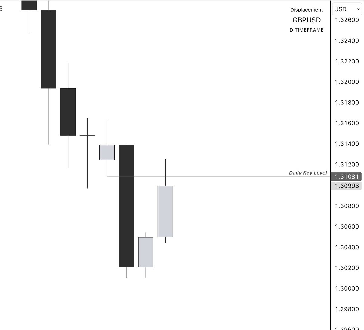 Displacement Trades tweet media
