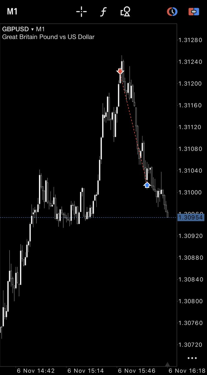 Displacement Trades tweet media