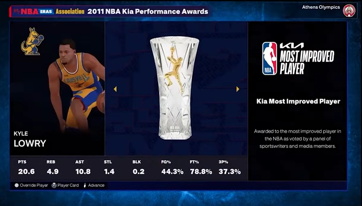 PortalFBA's tweet photo. Kyle Lowry foi o jogado que mais evoluiu e por isso levou o prêmio de MIP. https://t.co/4Mm5XYoDmx
