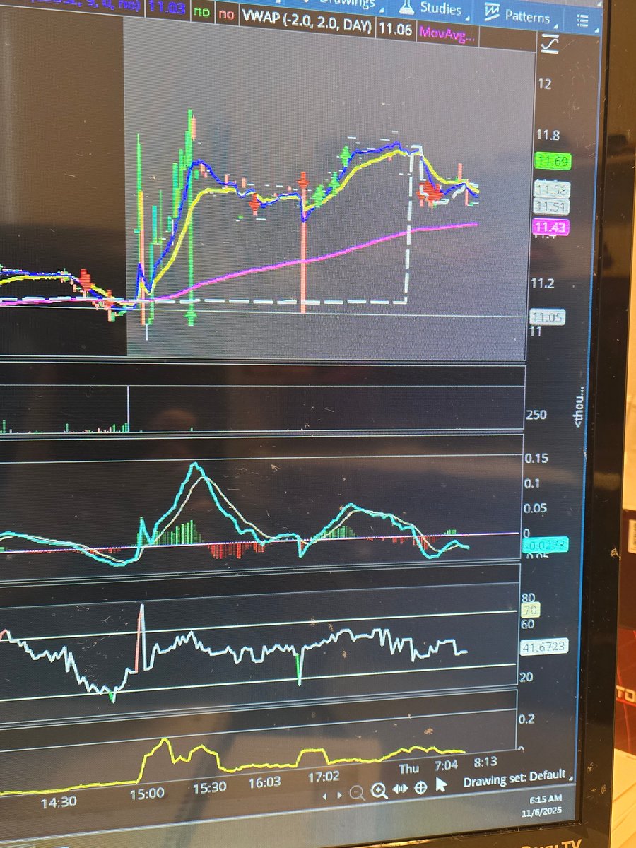 TickerTipper's tweet photo. Maybe not the best case study for holding overnight.... lets see how we do at opening. Hope this helps you out John C.-Allentown, PA https://t.co/17tw5HzdcF