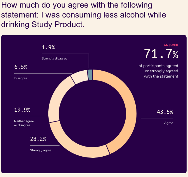 Drinking Cannabis Beverages Reduces Alcohol Use And Improves Sleep, Stress And Mood, New Study Shows

marijuanamoment.net/drinking-canna…