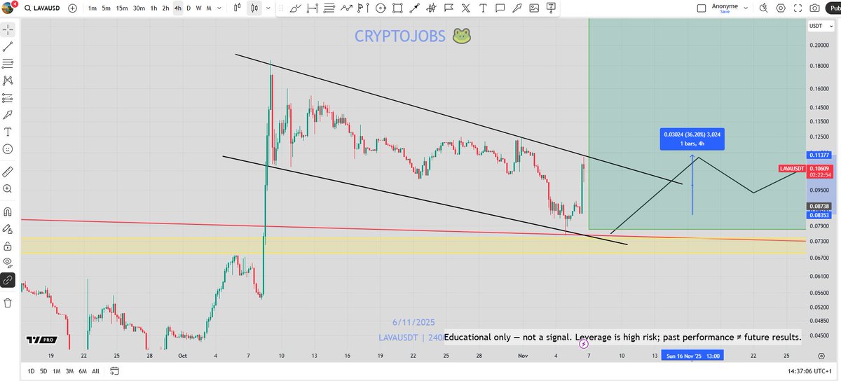 🧙 Crypto_Jobs🧙♂️ TA & FA 🎯 tweet media