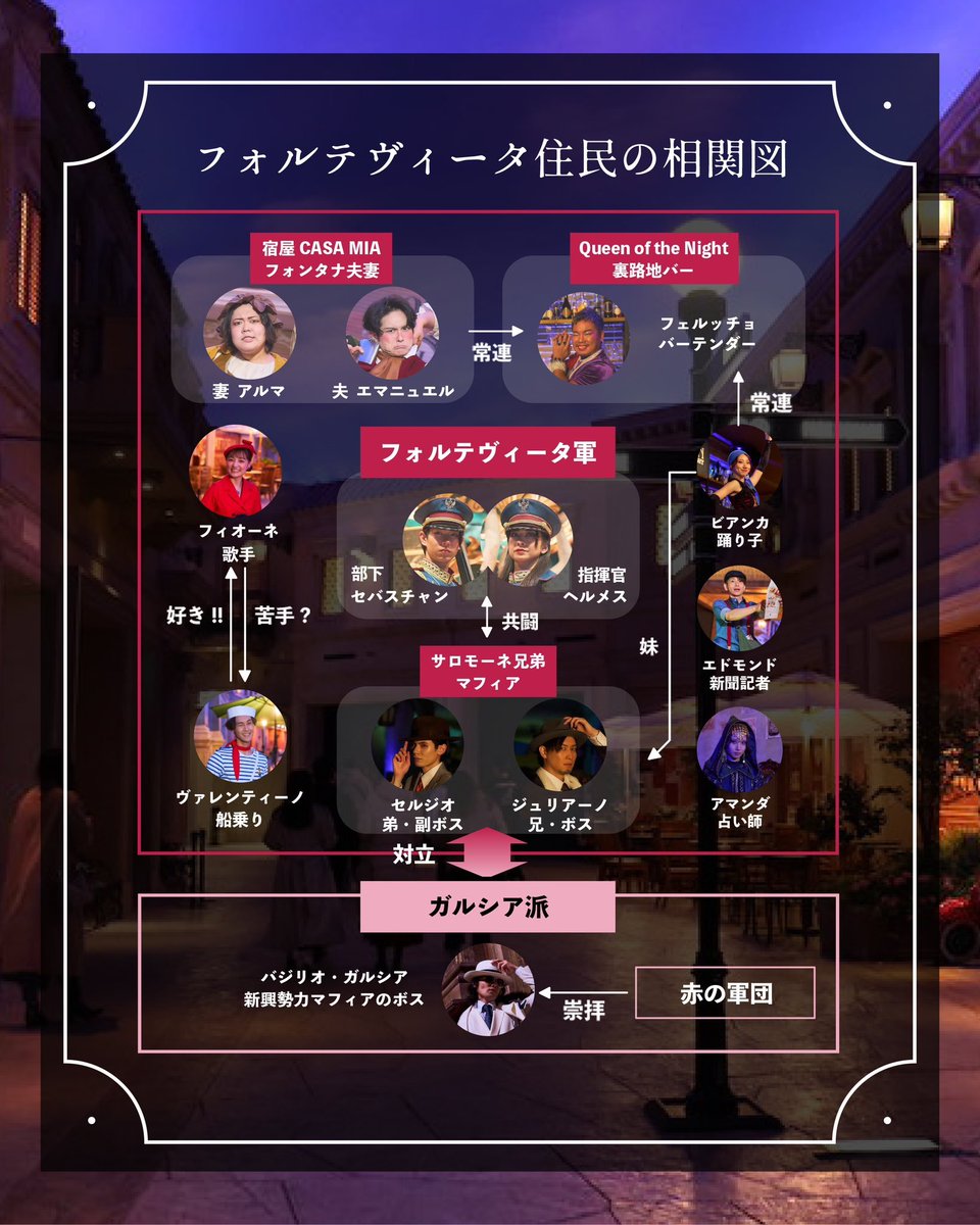 イマーシブフォート　フォルテヴィータの追憶　ブロマイド　+　シール フォルテヴィータ 人気商品再販🎉 お待たせいたしました！ 人気の
