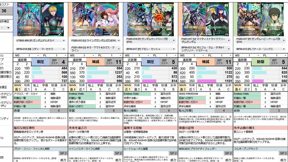 これ多彩なくてもSP転化で相手のゼロカス倒せる？
まぁオルフェ持ってないんだけど