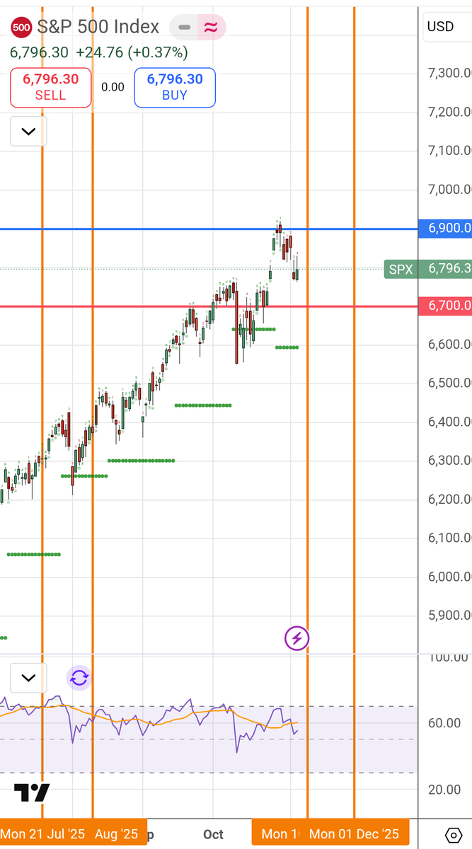 OctoTraders's tweet photo. We're in a period of turbulence for the next few weeks... https://t.co/MuRoAyyrNE