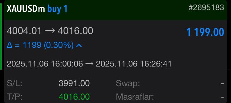 ⭐️ GÜNÜN 2. ALTIN İŞLEMİ

💵 KAZANÇ  1.199 DOLAR = 50.550 TL

🤝 Değerlendirenleri tebrik ederim

⭐️ İŞLEM GRUBUMA AŞAĞIDAKİ LİNKTEN ÜCRETSİZ KATILABİLİRSİNİZ

t.me/daxneolursohbet

#daxneolur #dax #Dax40 #ger40 #forex #forextrading #ForexMarket #gramaltın #gold #altın #xauusd