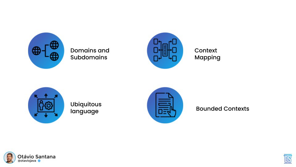otaviojava's tweet image. Strategic design provides context for the model, establishes clear boundaries, and fosters a shared understanding between business and technology.

Read more 👉 lttr.ai/AkjPt

#SoftwareDesign #DDD #DomainDrivenDesign